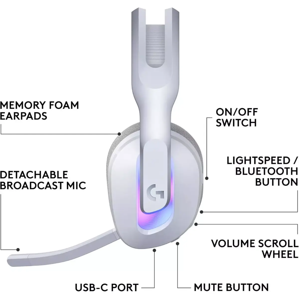 Logitech G522 Tri-Connectivity with LIGHTSPEED, Bluetooth, USB Gaming Headset, LIGHTSYNC RGB, Full Bandwidth Mic & Advanced Synchronised Audio (White)