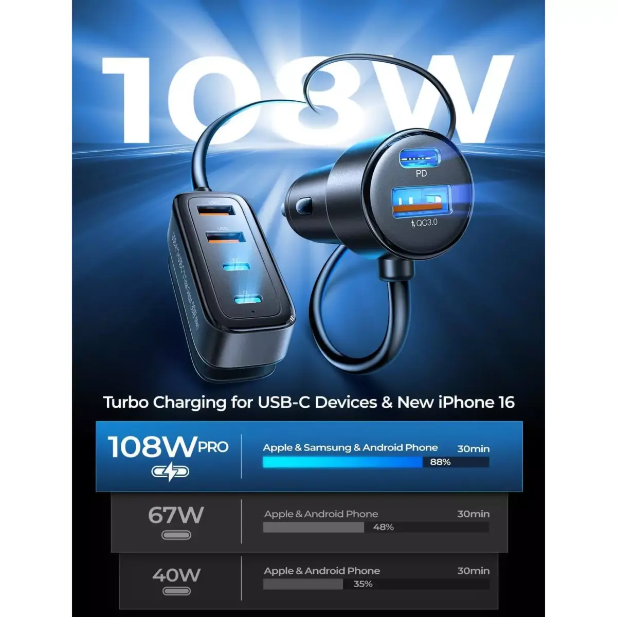 AINOPE [6 Ports] USB C Car Charger, 90W Car USB Charger Multi Port [PD 36W&QC 3.0] Super Fast Car Charger Adapter, Car Cigarette Lighter Adapter with 5FT Cable for iPhone 16 15 14 Samsung S24 iPad Pro (1)