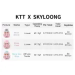 KTT Rose Sea Blue Switches, 3-Pin Tactile 48gf Dustproof Key Switches For Redragon T-DAGGER Keyboard (Pack 35)-1