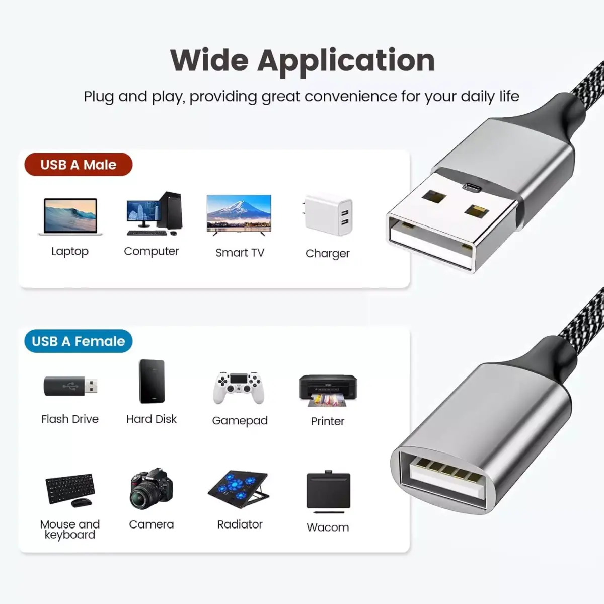 USB Splitter Y Cable,USB 1 Male to 3 Female Extension Cord Connector,Dual Double USBA Port Extender Hub,Data&Charger Power Split Adapter for Mac,Laptop,PC,Xbox One Series X/S,PS4,PS5 (30CM)