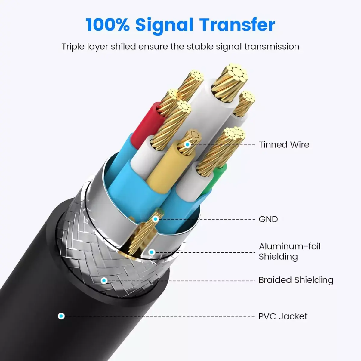USB Splitter Y Cable,USB 1 Male to 3 Female Extension Cord Connector,Dual Double USBA Port Extender Hub,Data&Charger Power Split Adapter for Mac,Laptop,PC,Xbox One Series X/S,PS4,PS5 (30CM)