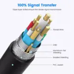 USB Splitter Y Cable,USB 1 Male to 3 Female Extension Cord Connector,Dual Double USBA Port Extender Hub,Data&Charger Power Split Adapter for Mac,Laptop,PC,Xbox One Series X/S,PS4,PS5 (30CM)